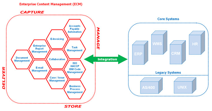 Why ECM? | DataTeam Solutions